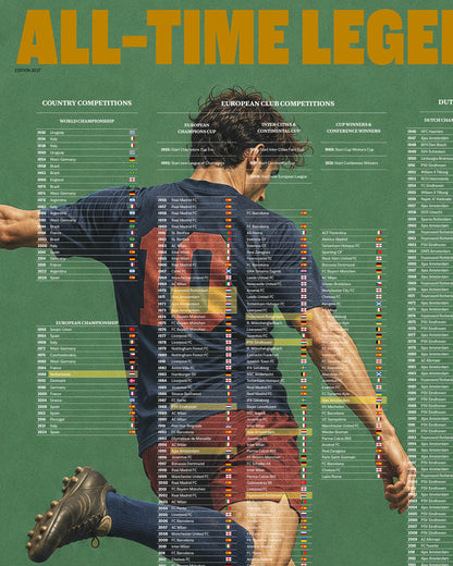 ALL-TIME LEGENDS - Voetbal